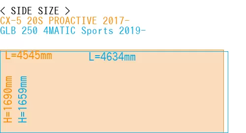 #CX-5 20S PROACTIVE 2017- + GLB 250 4MATIC Sports 2019-